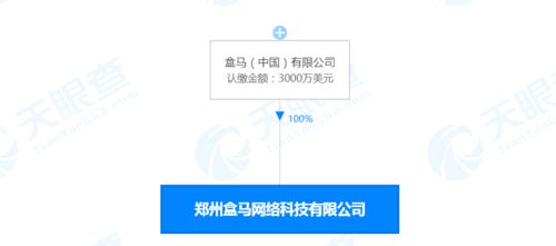 盒马中国在郑州成立网络科技新公司 注册资本3000万美元
